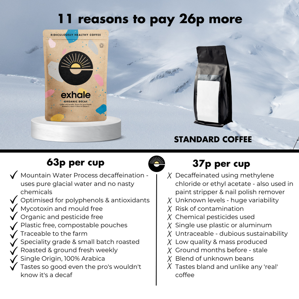 Exhale Organic Decaf Coffee