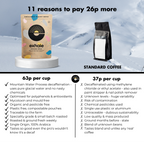 Exhale Organic Decaf Coffee