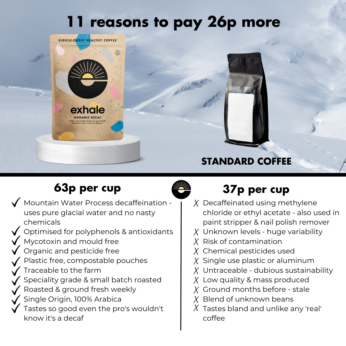 Exhale Organic Decaf Coffee